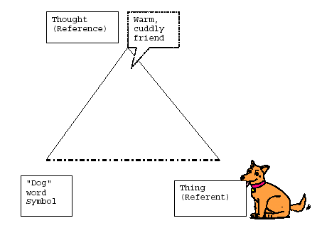 Words Lollygag and Meander are semantically related or have similar meaning